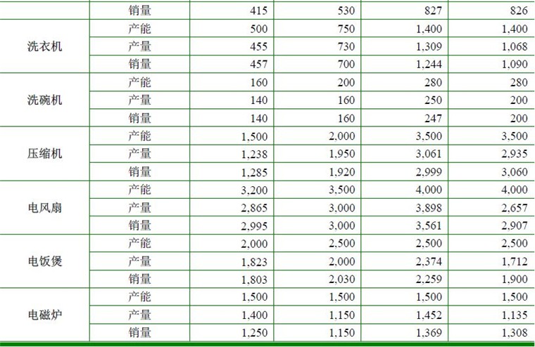 美的集团钢材等原材料采购介绍图片
