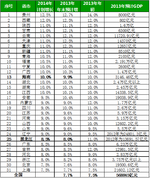 gdp增速_2018年gdp 图1 图8(2)