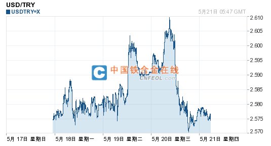 201505211415378265.png