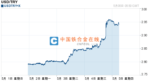 201605051357262980.png