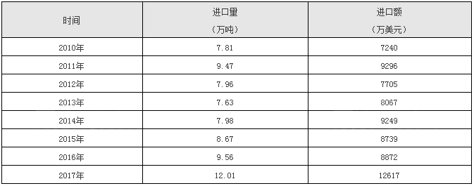 201804080917446836.png