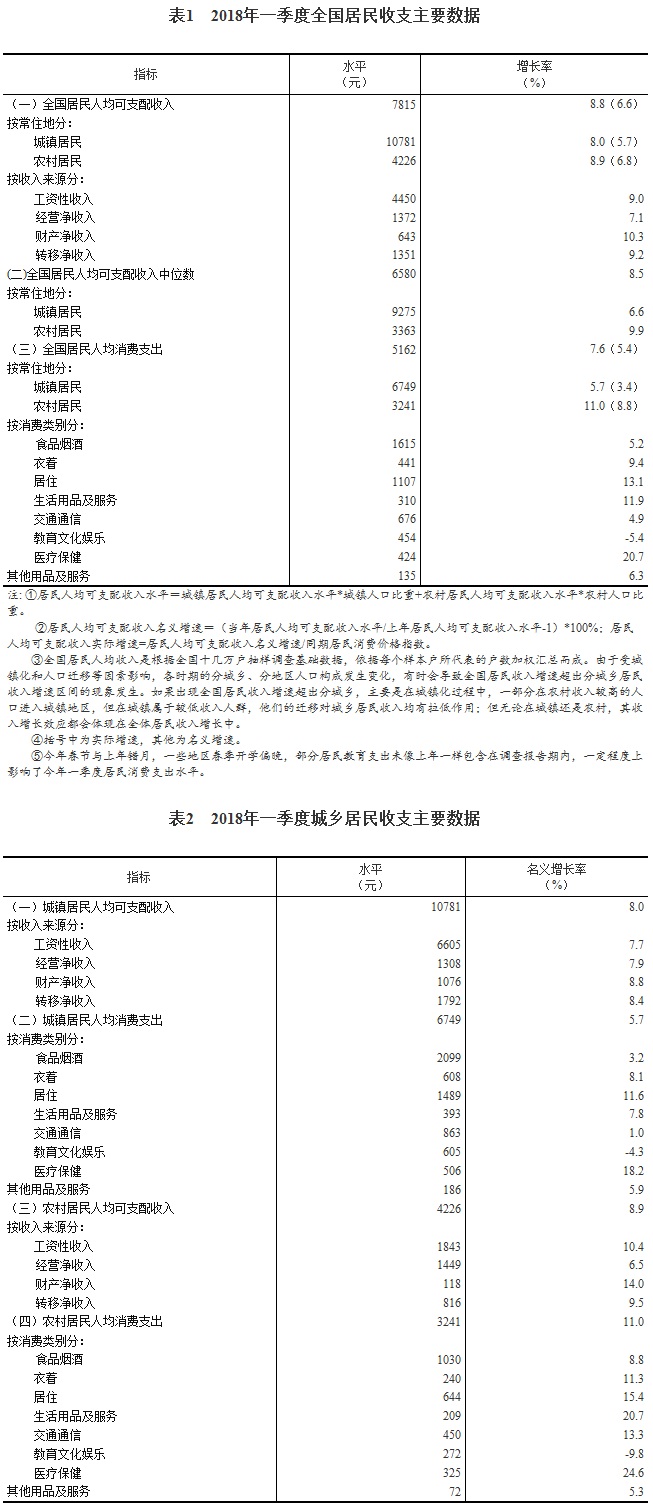 保险与储蓄的区别_居民收入与储蓄增长(3)