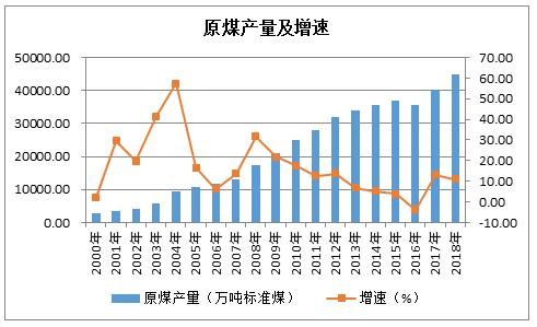 陕西煤炭产业发展现状及发展方向分析