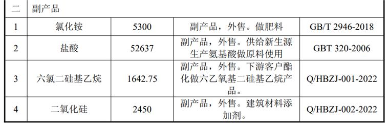 湖北正玖新材料科技年产5万吨有机硅系列产品项目环评公示