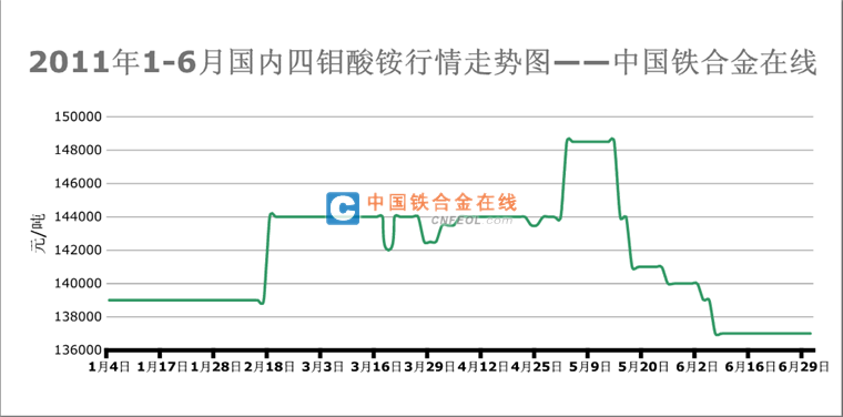 201106301655443362.png