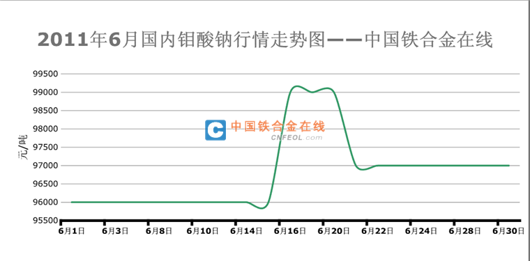 201106301729365453.png
