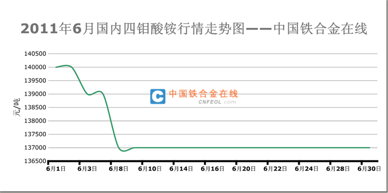 201106301733534421.png
