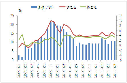 2019钢铁宏观经济情势_8月份宏观经济形势和钢铁市场