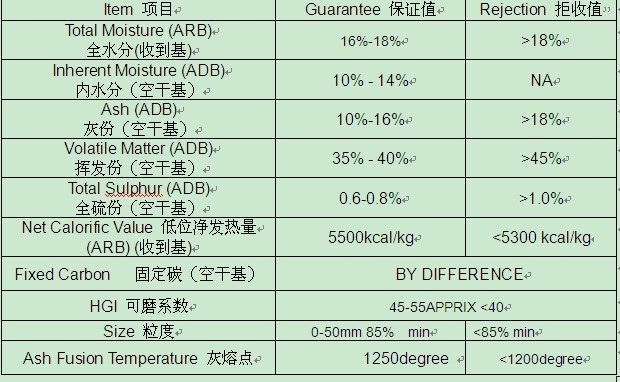 印尼动力煤出售-铁合金供求信息_铁合金商业机