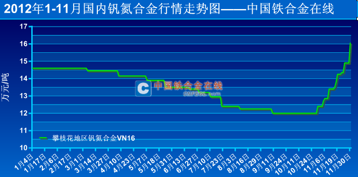201211301718429290.png