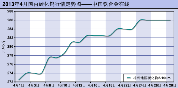硅铁市场需求分析：行业动态解读