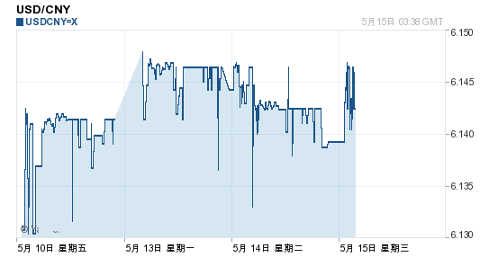 201305151144161151.png