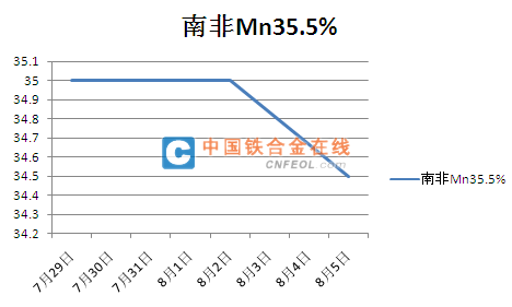 2019南非经济形势_...018 中国 南非投资推介会(3)