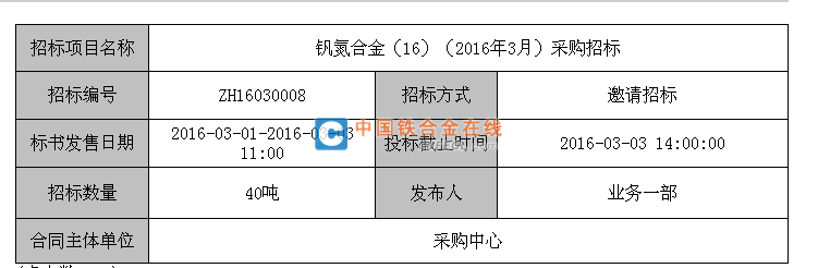 201603021534439342.png