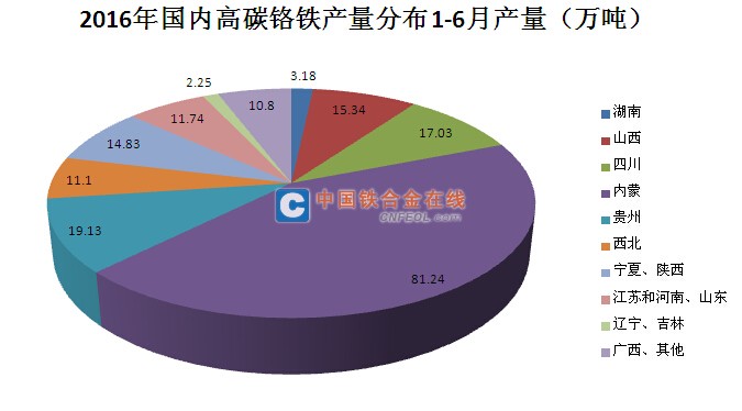 尚可_收入尚可