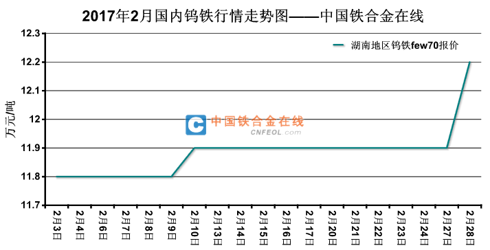 钨矿山_点焊机钨电极采用纯钨还是钨铜_钨棒铈钨棒