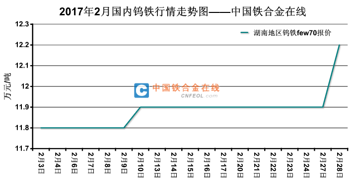 中国最大钨矿山