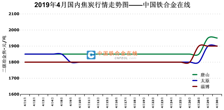 201904301539515433.png