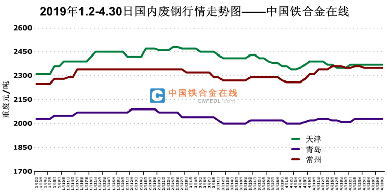 201904301542251151.png