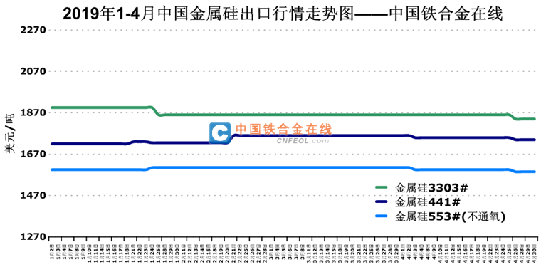 201905051500119191.png