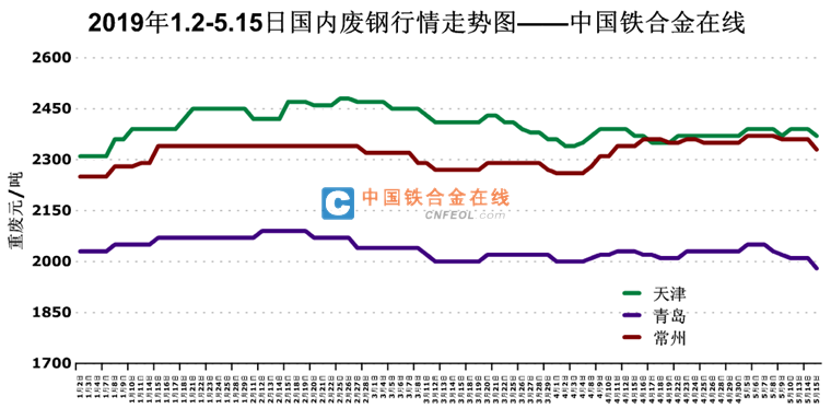 201905151506533424.png