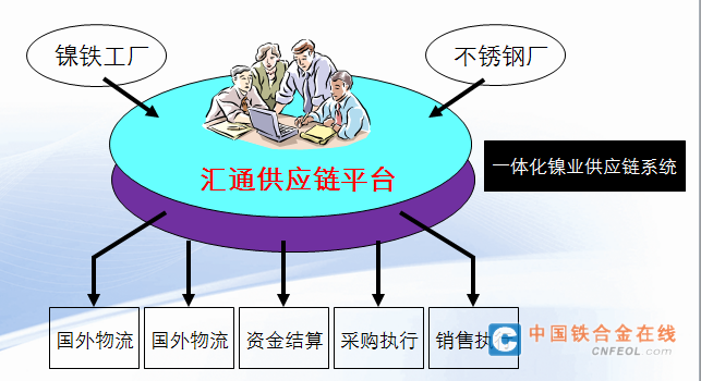 供求信息_铁合金商业机会-中国铁合金在线