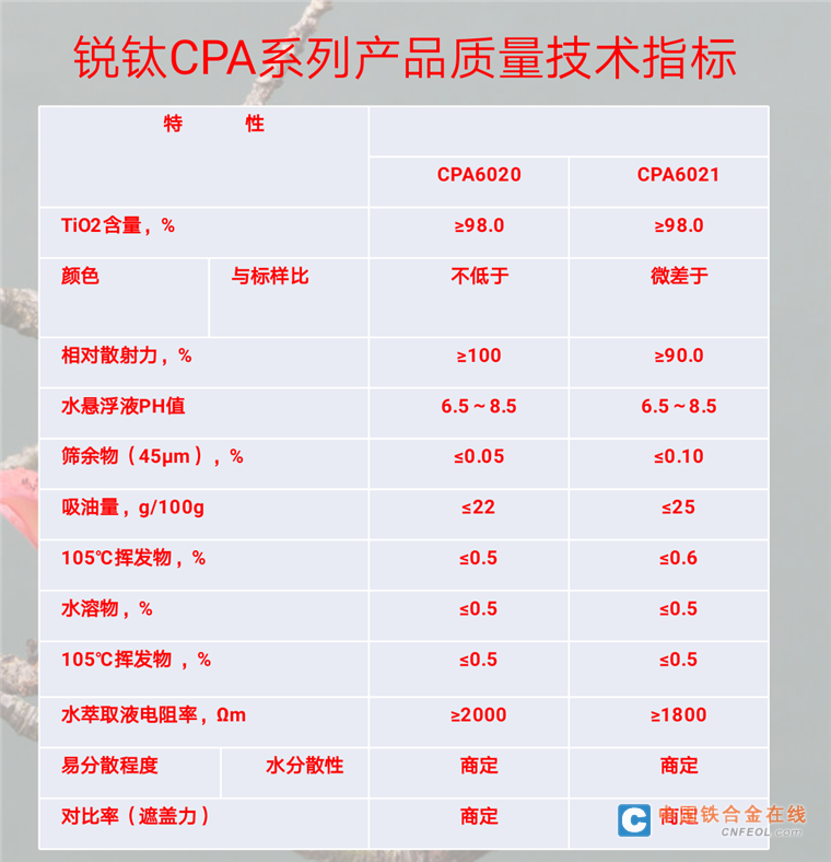 攀钛牌 锐钛 钛白粉 攀枝花 兴中 钛业