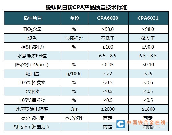 攀钛牌 锐钛 钛白粉 攀枝花 兴中 钛业