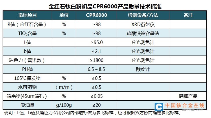 金红石 钛白粉 初品 CPR6000 攀枝花 兴中 钛业