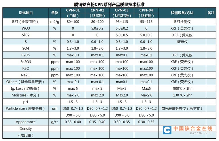 攀钛牌 脱硝 钛白粉 攀枝花 兴中 钛业