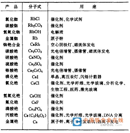 铷 銫 厂家 零卖 定制