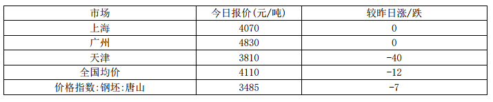 201912040934246274.png