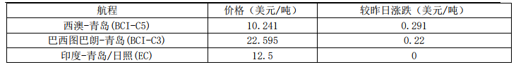 201912040936244749.png