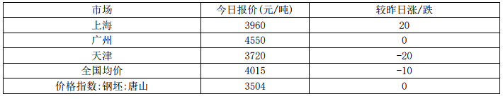 201912101532365042.png
