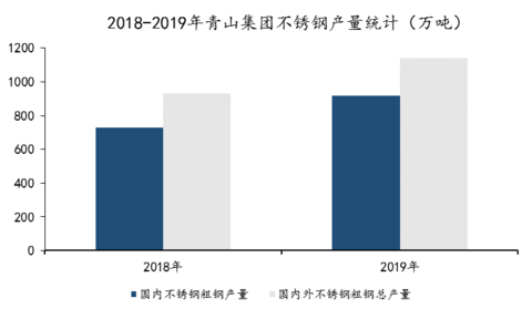 青山钢铁GDP_青山钢铁(2)