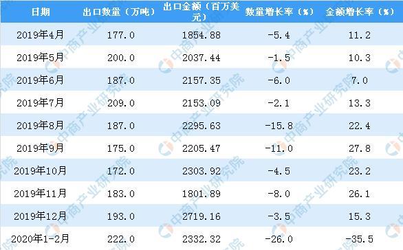 2020年中国有多少人口_2020年中国口罩行业市场规模 产量产值大数据分析