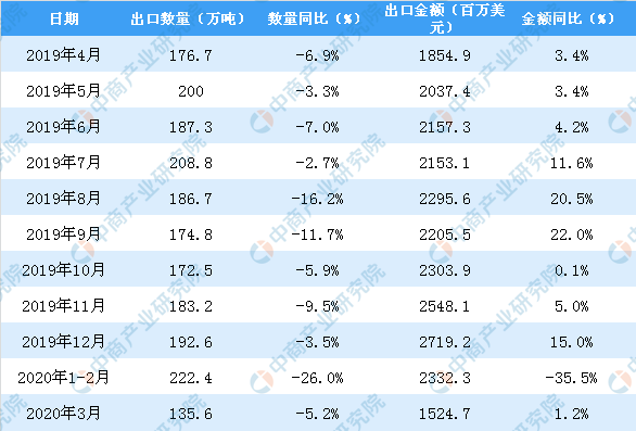 全中国有多少人口2020_2020年中国各省市老年人口抚养比排行榜 附榜单(3)