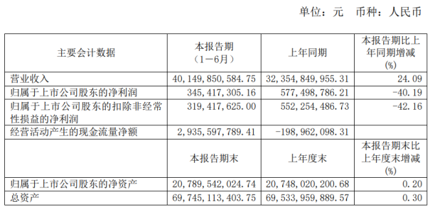 中国第二季度gdp转正(3)