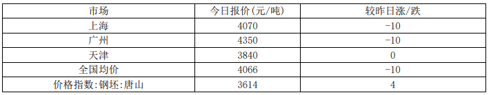202012040843245795.png