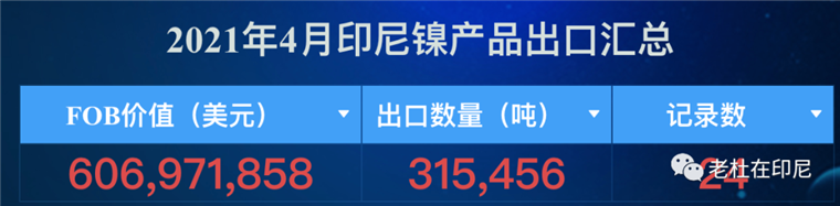 原创 21年4月份印尼镍产品出口看板 铁合金业界资讯 铁合金在线