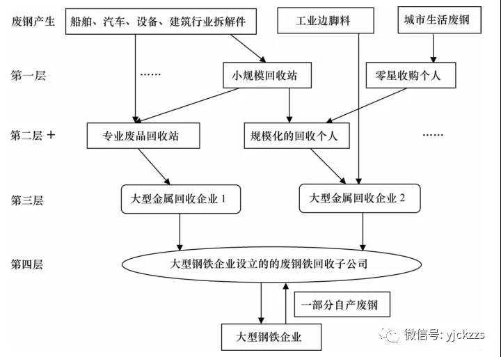 危险废物