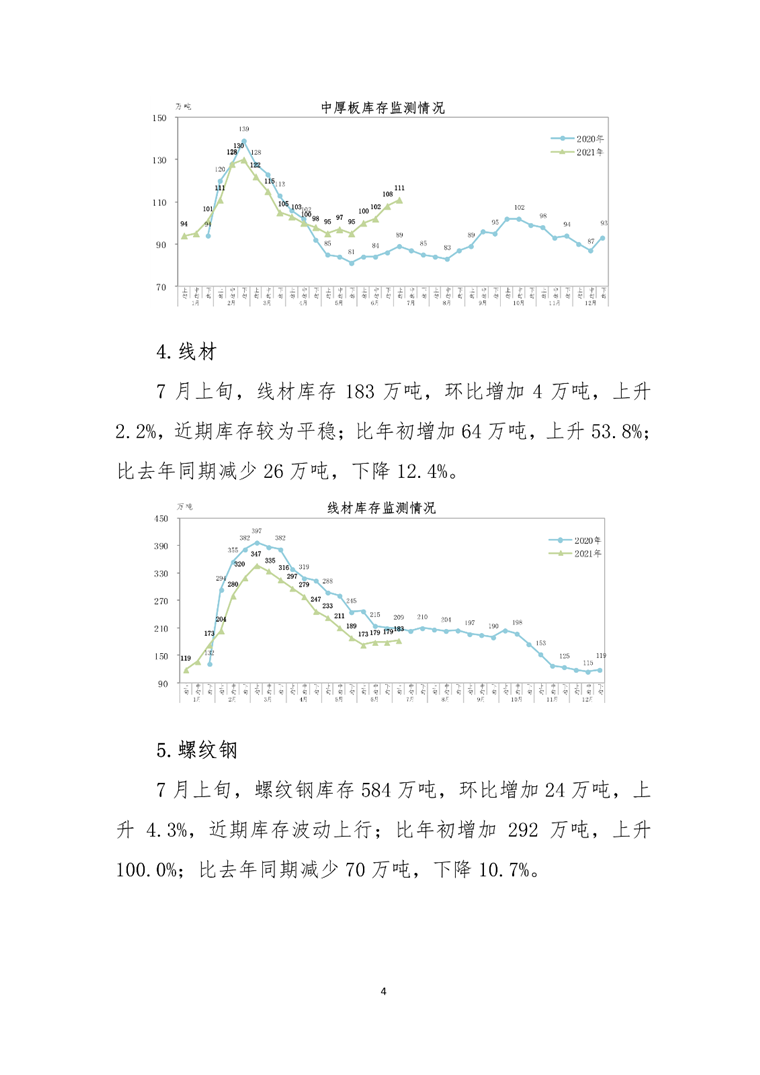 21年7月上旬钢材社会库存监测旬报 行业焦点 钢铁资讯 铁谷股份