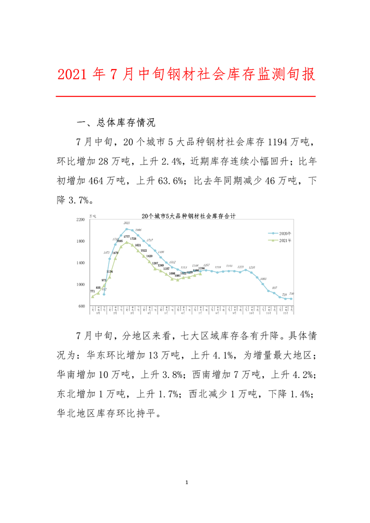 21年7月中旬钢材社会库存监测旬报 行业焦点 钢铁资讯 铁谷股份