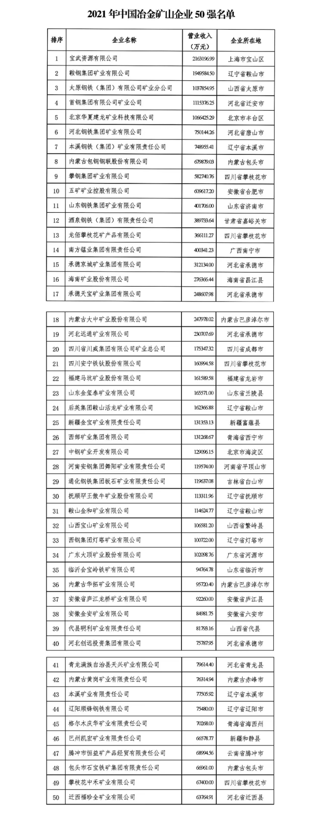 邹城保利铁合金厂2021图片