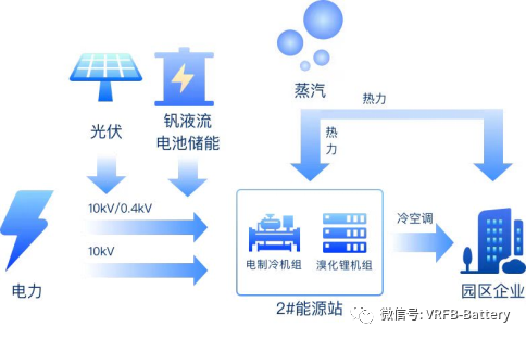 多能互补供能系统