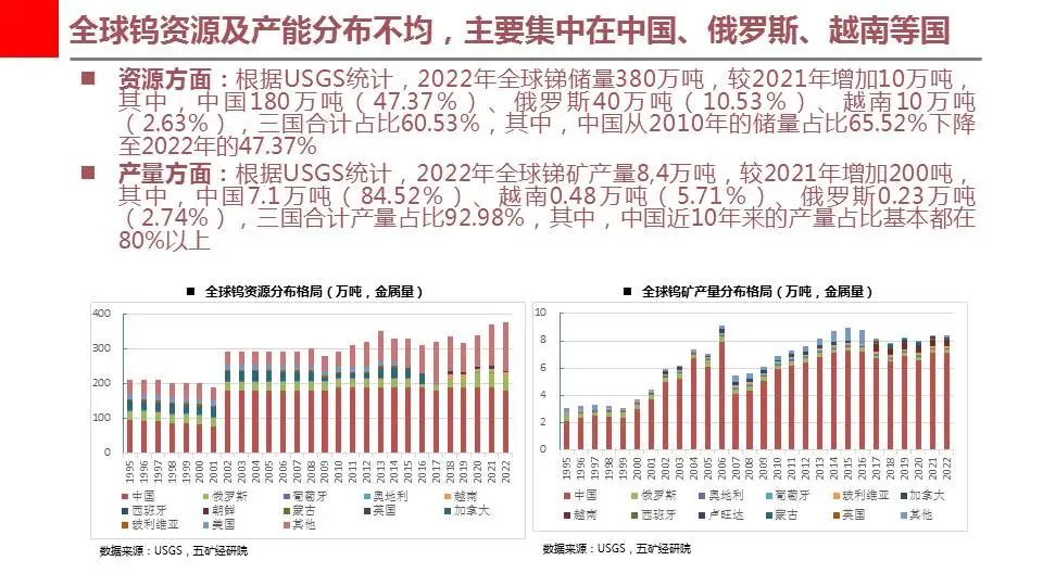 价格偏弹性 202312190845021978.jpg