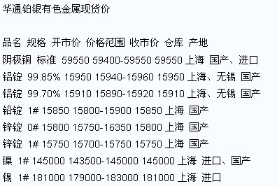 上海華通中心2月14日下午有色金屬現貨市場行情