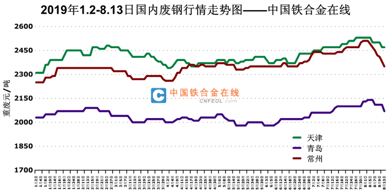 201908131506345494.png